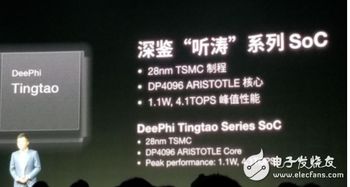 崛起中的國產AI芯片廠商（二） AI應用軟件生態建設，推倒英偉達指日可待